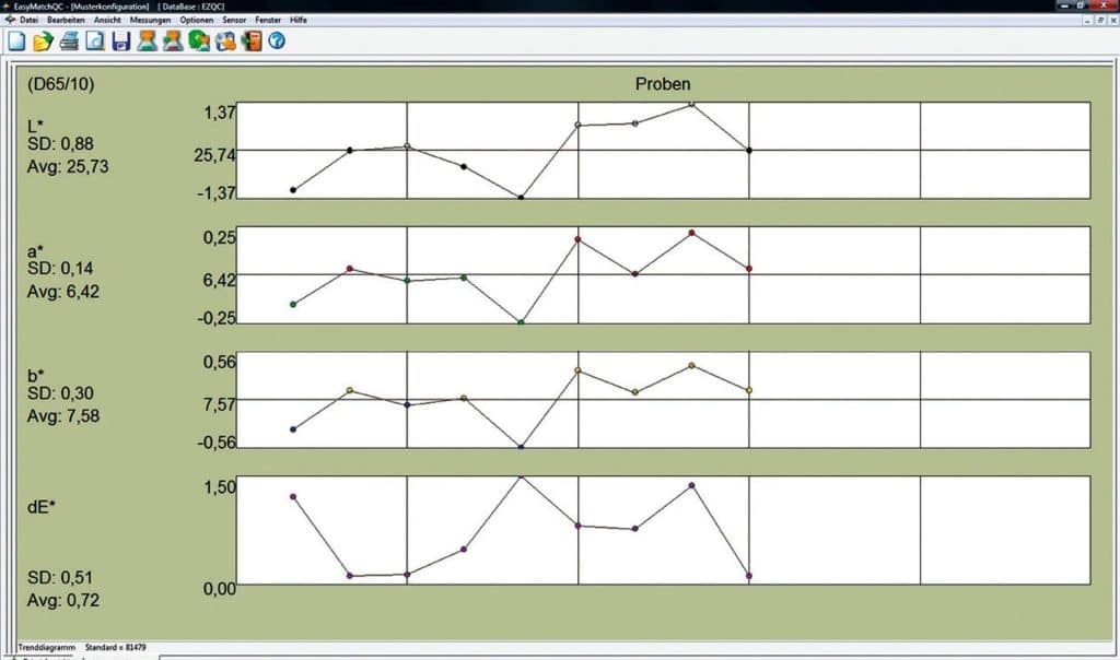 software-easymatch-qc-hunterlab-+trenddiagramm-1920w